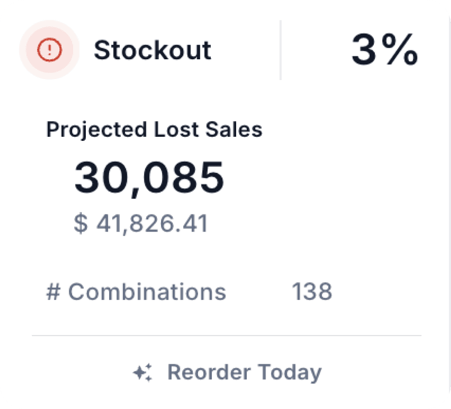 Aligned With Real Demand Signals 1