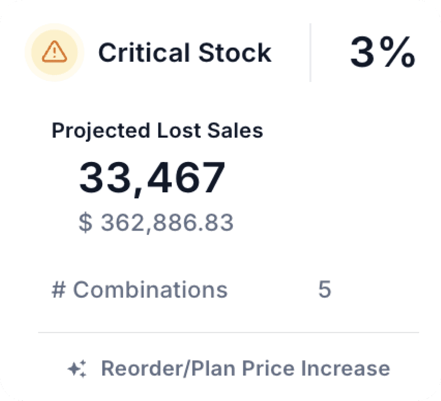 Aligned With Real Demand Signals 2