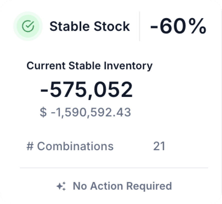 Aligned With Real Demand Signals 3
