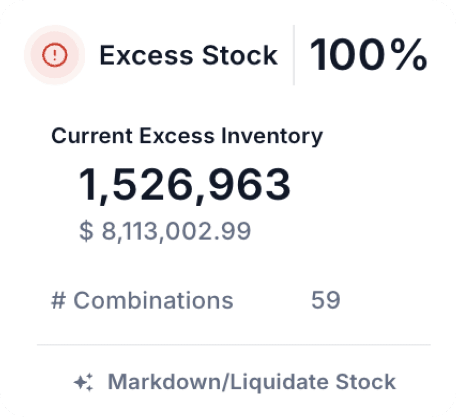 Aligned With Real Demand Signals 4