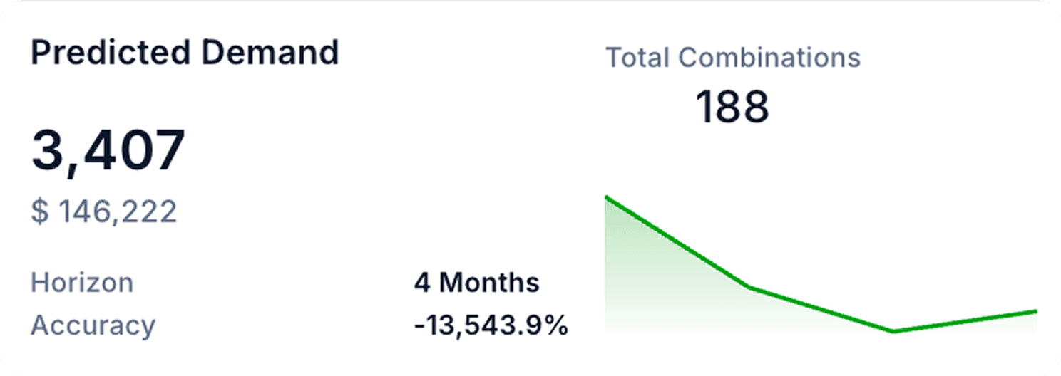 Executable Plans, Not Static Schedules 1