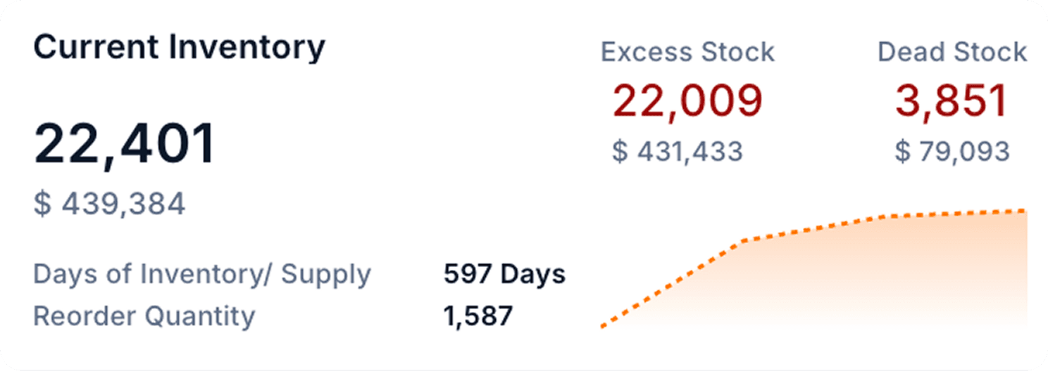 Executable Plans, Not Static Schedules 3